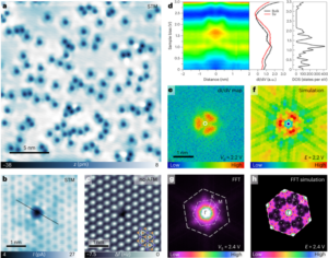 Antídotos cuánticos ensamblados en vacantes con precisión atómica - Nature Nanotechnology