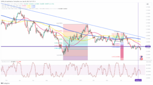 AUD/USD: Positioned nicely to rebound if dollar weakness persists - MarketPulse
