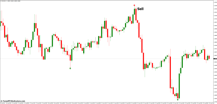 How to Trade with Best Agimat Reversal MT4 Indicator - Sell Entry