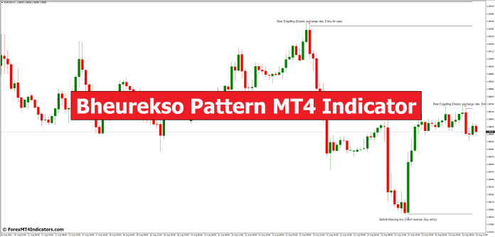 Bheurekso Pattern MT4 Indicator