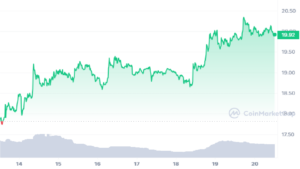 Bitcoin and Solana Price Analysis - Can Both Crypto Reclaim Their All-Time High?