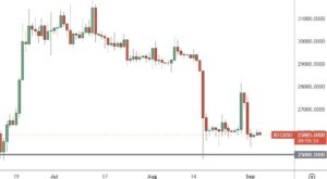 Το Bitcoin θα μπορούσε να δοκιμάσει 25 χιλιάδες $ μετά από μια εβδομάδα Rollercoaster, SOL, MIOTA, SPAL, 4 Σεπτεμβρίου