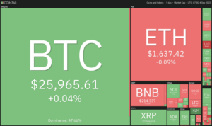 Bitcoin flatlines again, but TON, LINK, MKR, XTZ are poised for up-move