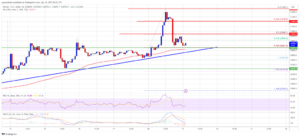 Bitcoin Price Sees Technical Correction, Here’s What Could Propel It Back To $28K