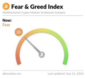 Bitcoin-sentiment nu dicht bij extreme angst: waarom dit ertoe doet
