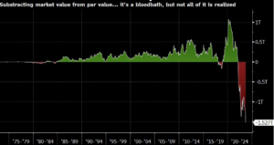 Bitcoins inflationssikringsteori testet, da stigende renter bringer turbulens på markederne