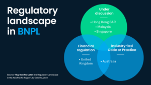 BNPL、カードとウォレット: 点と点を結ぶテクノロジー - Fintech Singapore