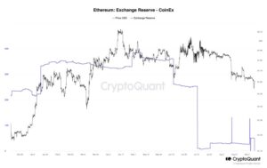 BREAKING: Crypto Exchange CoinEX is naar verluidt getroffen door een enorme hack, de verliezen bedragen meer dan $27 miljoen
