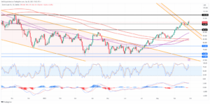 Brent Crude - Is the oil rally running on fumes as Brent nears $100? - MarketPulse