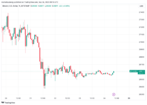 BTC price tracks $26.5K as Bitcoin speculator supply hits 12-year low