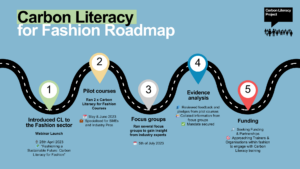 Carbon Literacy for Fashion: Progress & Next Steps - The Carbon Literacy Project