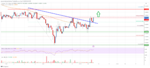 Cardano (ADA) Price Analysis: Recovery Could Gain Pace Above $0.26 | Live Bitcoin News