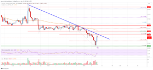 Cardano (ADA) Price Analysis: Support Turned Resistance At $0.255 | Live Bitcoin News