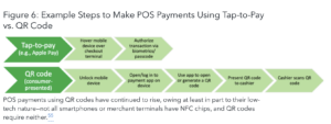 CFPB examines Big Tech's role in mobile payment systems ahead of rulemaking
