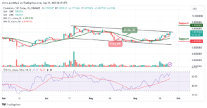 Chainlink Price Prediction for Today, September 25 – LINK Technical Analysis