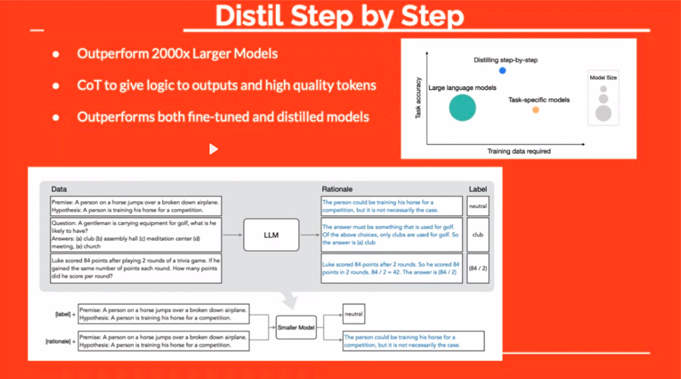 Steps of Distil fine-tuning technique to train LLMs.