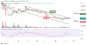Decentraland Price Prediction for Today, September 24 – MANA Technical Analysis