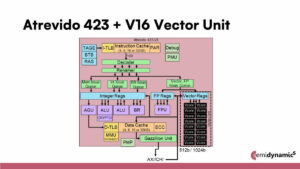 Deeper RISC-V pipeline plows through vector-scalar loops - Semiwiki