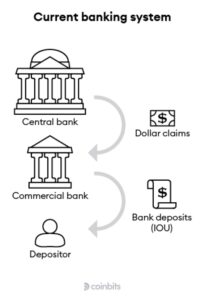 آیا CBDC ها (ارزهای دیجیتال بانک مرکزی) بیت کوین را تهدید می کنند - The Daily Hodl