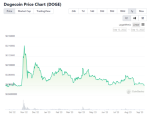 $Doge: The Doggone Hilarious Crypto Story - AirdropAlert