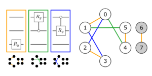 Codificarea compromisurilor și seturi de instrumente de proiectare în algoritmi cuantici pentru optimizare discretă: colorare, rutare, programare și alte probleme