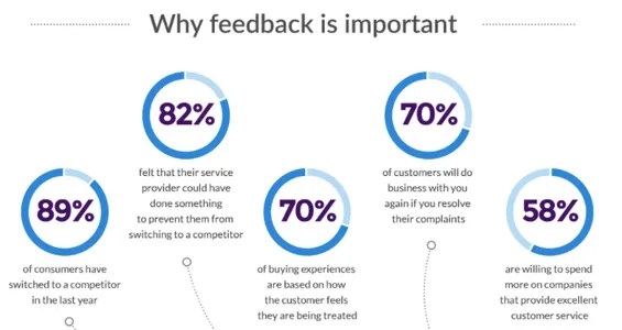 customer feedback analysis | large language models 