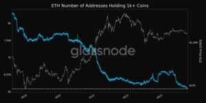 Ethereum Bearish -signaali ilmestyy uudelleen viiden vuoden kuluttua uhaten ETH:n hintaa
