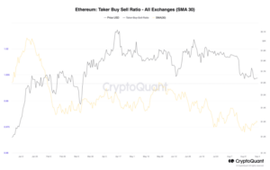 Ethereum Bears Gain Upper Hand With Escalating Sell-Off