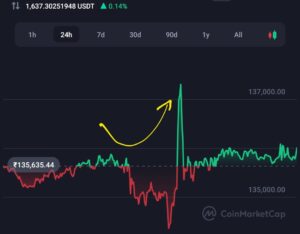 Ethereum (ETH) Trade Price Unfazed, Following ARK Ethereum Spot ETF News  - Bitcoinik