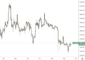 Ethereum salta 6% enquanto os Crypto Bulls se livram dos temores das taxas BCH, TON, XEC, 18 de setembro