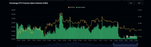 Ethereum Open Interest Barrels Past $5.2 Billion, Is It Time To Buy?