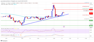 Ethereum Price Faces Rejection But Bulls Are Not Out of Woods Yet