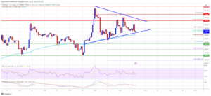Ethereum Price Lacks Momentum Above $1,660, ETH Holders Are Safe: Here's Why