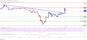 Ethereum Price Looks Primed For Gains Until This Changes