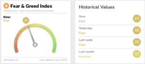 תחזית מחיר Ethereum: משולש דובי מצביע על ירידה של 10% ב-ETH