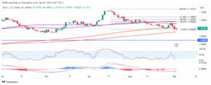 EUR/USD - A slow start to the week as Germany continues to display weakness - MarketPulse