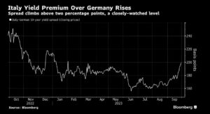 EUR/USD: Euron stiger när den tyska inflationen faller till de lägsta nivåerna sedan före Ukrainakriget - MarketPulse