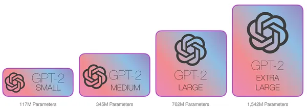  Different Model Sizes in GPT-2 Image : https://jalammar.github.io/images/gpt2/gpt2-sizes.png2