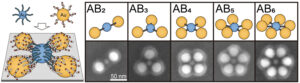 Fremstilling av plasmoniske molekyler ved nøyaktig å arrangere nanopartikler
