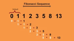 Fibonacci Series in Python | Code, Algorithm & More