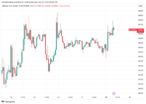 FOMC versus BTC price ‘local bottom’ — 5 things to know in Bitcoin this week