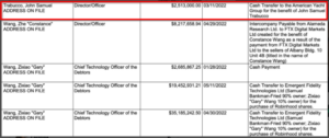 ข้อตกลงเรือยอชท์มูลค่า 2.5 ล้านดอลลาร์ของอดีต CEO Alameda ถูกเปิดเผยในเอกสารของศาล FTX