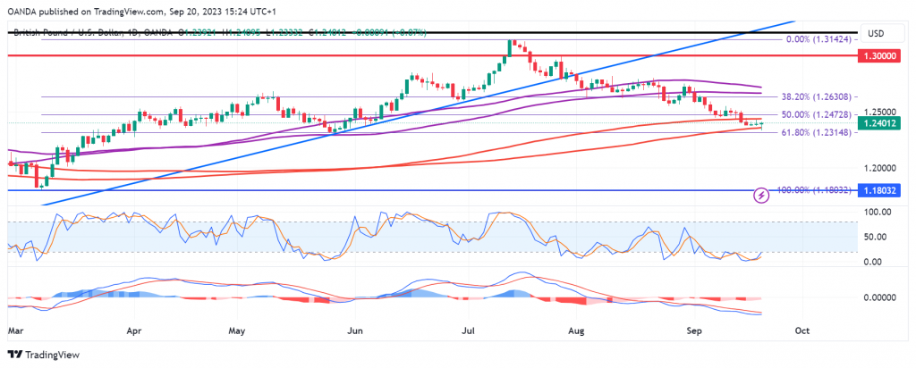 GBP/USD - BoE a coin toss after surprisingly encouraging inflation report - MarketPulse
