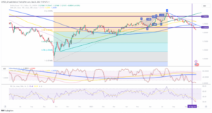 GBP/USD: Oversold conditions remain. A potential bottom remains elusive; Senate proposes stopgap solution - MarketPulse