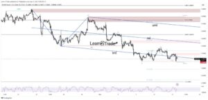 GBP/USD Price Hovering Above 1.2445 Support, Eying US CPI