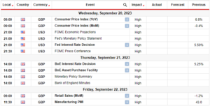 GBP/USD Weekly Forecast: Sellers Overwhelm Ahead of BoE/Fed