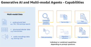 Inteligența artificială generativă și agenți multimodali în AWS: cheia pentru deblocarea unei noi valori pe piețele financiare | Amazon Web Services