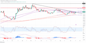 Gold - Cautious trading ahead of the Federal Reserve decision - MarketPulse