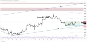 Gold Price Extending Consolidation, Eying US CPI