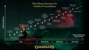Actualización económica de Guild of Guardians: juega para ganar